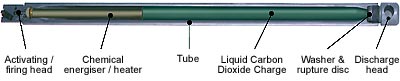 Cardox tube